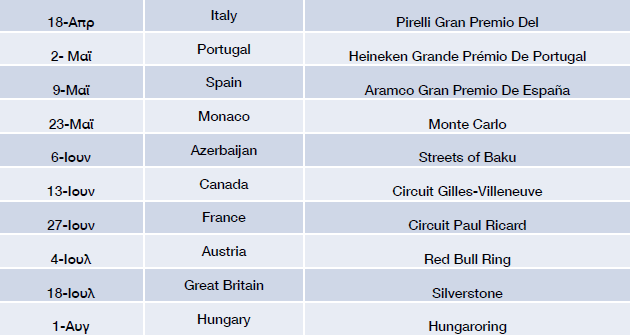 F1 calendar