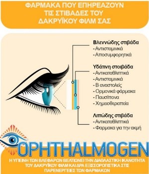 ophthalmogen 3a